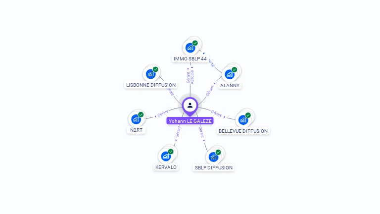 Cartographie gratuite d'Yohann LE GALEZE
