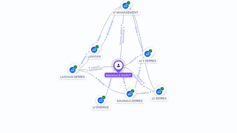 Cartographie gratuite de Maxime LE SAOUT