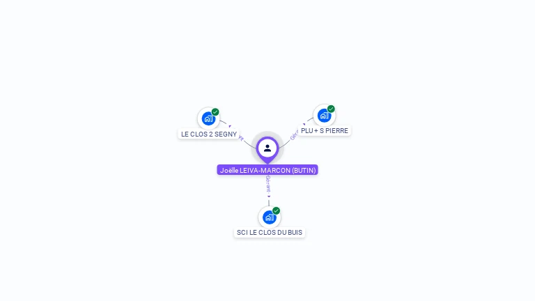 Cartographie gratuite de Joëlle LEIVA-MARCON