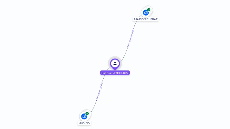 Cartographie gratuite de Sandra BAYGOURRY