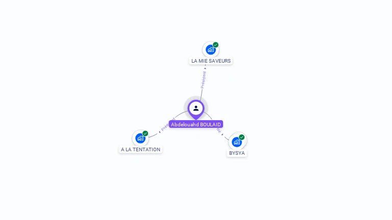 Cartographie gratuite d'Abdelouahd BOULAID