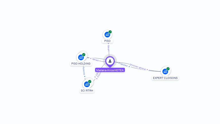 Cartographie gratuite de Mariana-Anca HOTEA