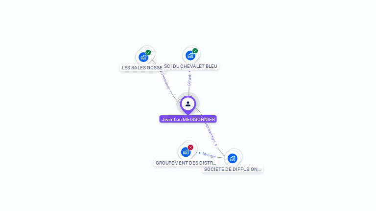 Cartographie gratuite de Jean-Luc MEISSONNIER