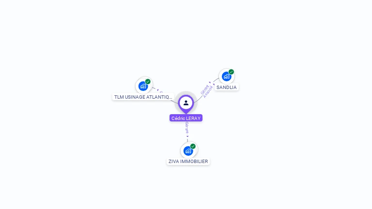 Cartographie gratuite de C�dric LERAY