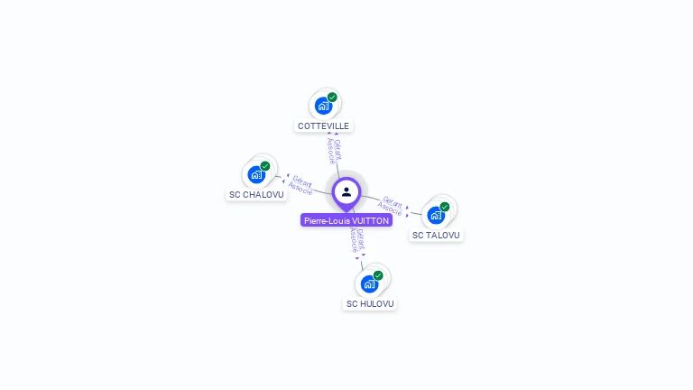 Cartographie gratuite de Pierre-Louis VUITTON