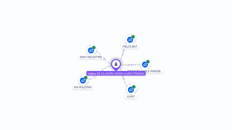 Cartographie gratuite de Valérie DE OLIVEIRA GONCALVES