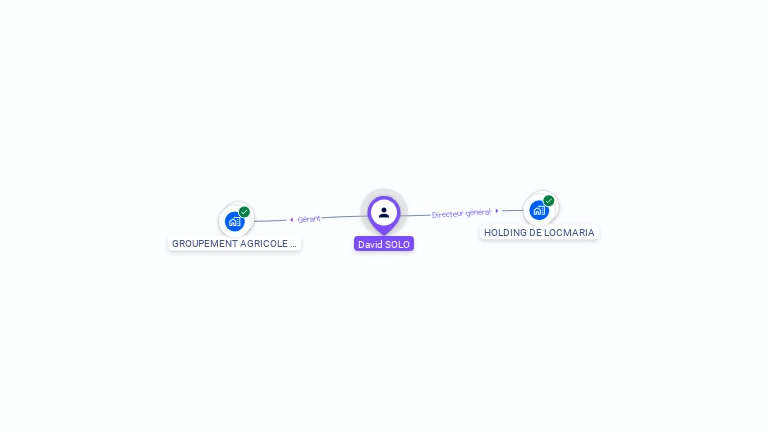 Cartographie gratuite de David SOLO