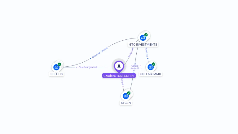 Cartographie gratuite de Gaudric TODESCHINI