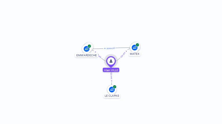 Cartographie gratuite d'Alain VILLE