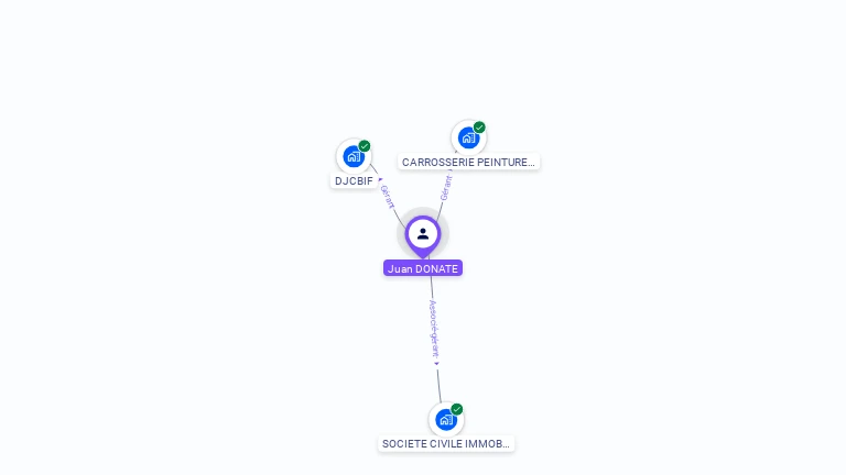 Cartographie gratuite de Juan DONATE