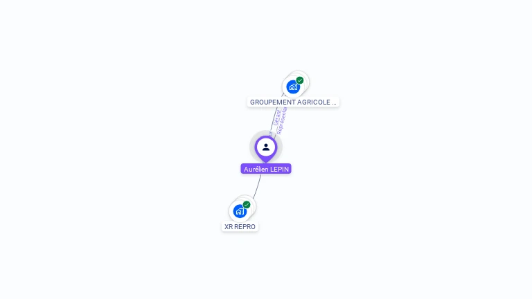 Cartographie gratuite d'Aurlien LEPIN