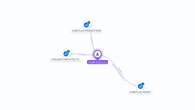 Cartographie gratuite de Chafik DJELLALI