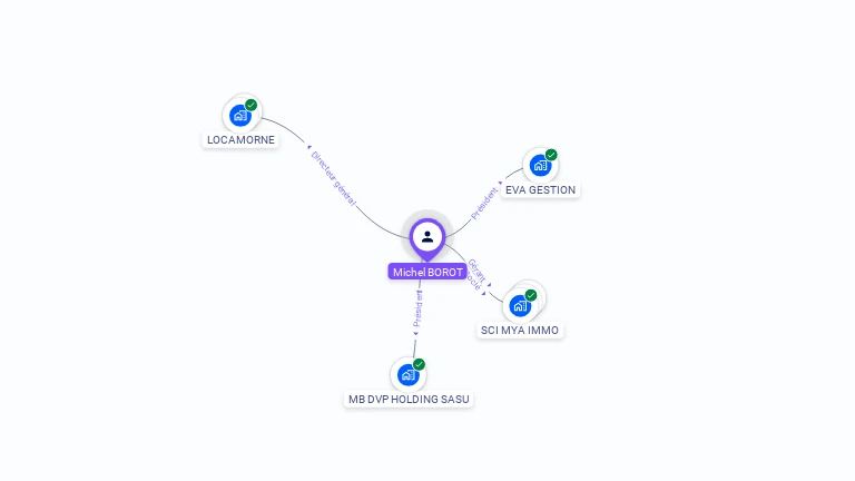 Cartographie gratuite de Michel BOROT