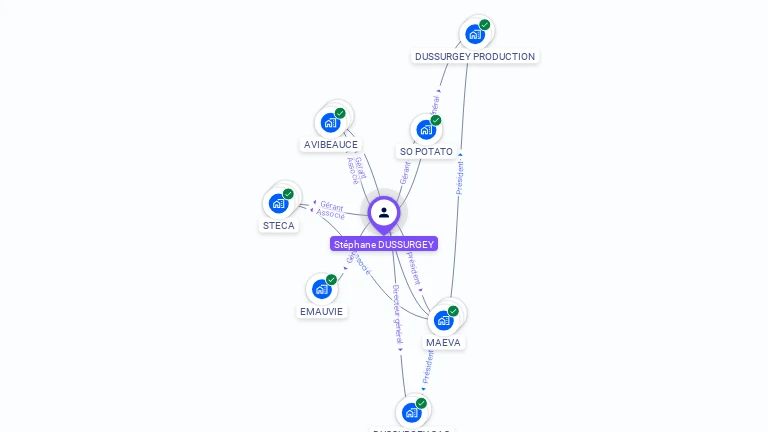 Cartographie gratuite de St�phane DUSSURGEY