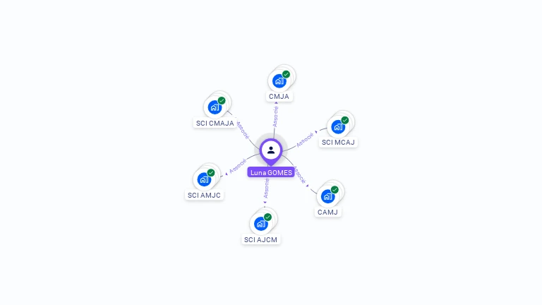 Cartographie gratuite de Luna GOMES