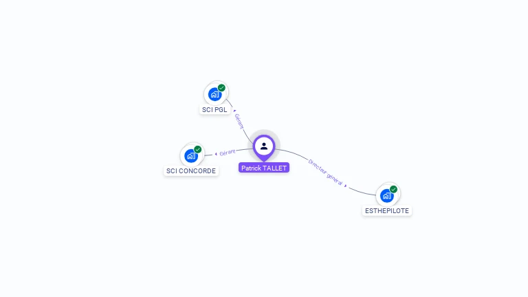 Cartographie gratuite de Patrick TALLET