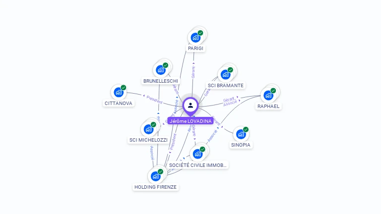 Cartographie gratuite de J�r�me LOVADINA