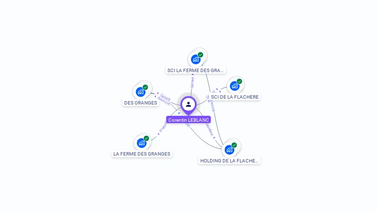 Cartographie gratuite de Corentin LEBLANC