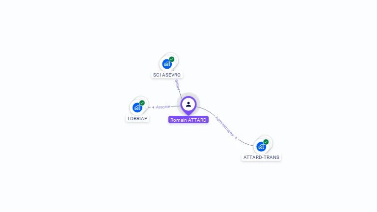 Cartographie gratuite de Romain ATTARD