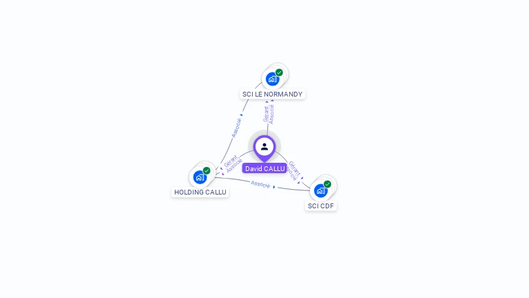 Cartographie gratuite de David CALLU