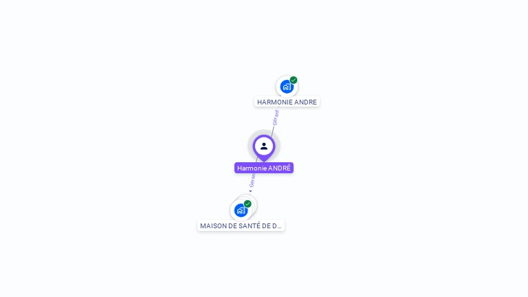 Cartographie gratuite de Harmonie ANDRE