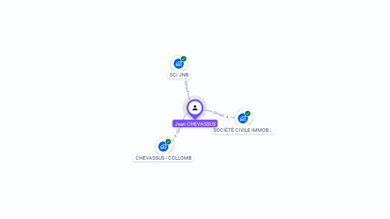 Cartographie gratuite de Jean-Nol CHEVASSUS