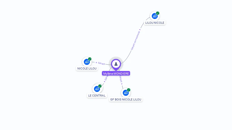 Cartographie gratuite de Myl�ne MONDIERE