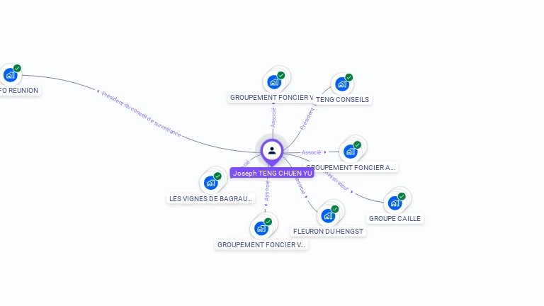 Cartographie gratuite de Joseph TENG CHUEN YU