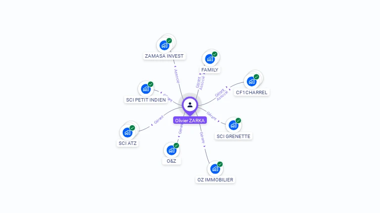Cartographie gratuite d'Olivier ZARKA