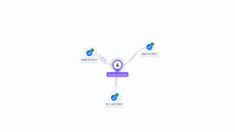 Cartographie gratuite d'Elodie HUANG
