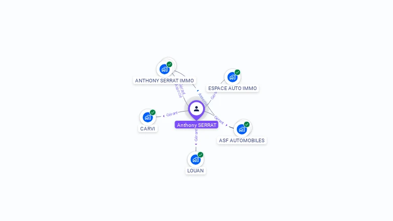 Cartographie gratuite d'Anthony SERRAT