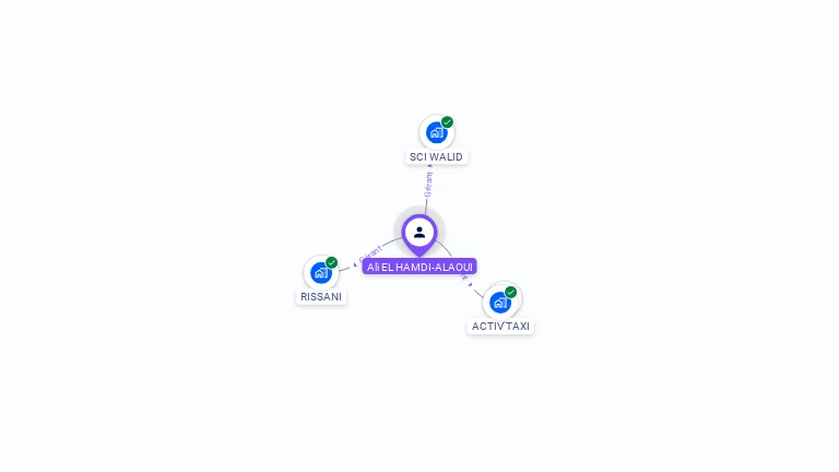 Cartographie gratuite d'Ali EL HAMDI ALAOUI