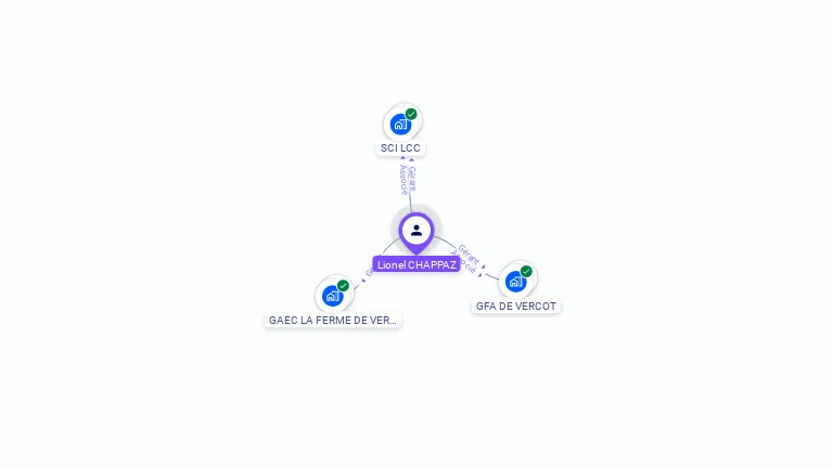 Cartographie gratuite de Lionel CHAPPAZ