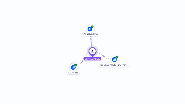 Cartographie gratuite de Willy AGASSIS