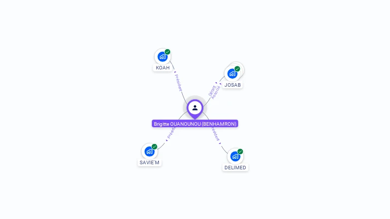 Cartographie gratuite de Brigitte OUANOUNOU