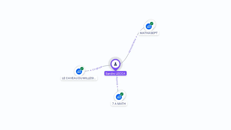 Cartographie gratuite de Sandro LECCA