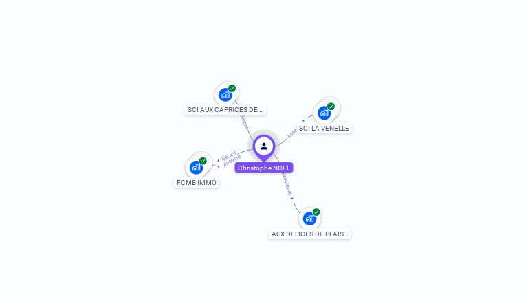 Cartographie gratuite de Christophe NOEL