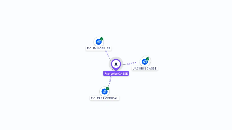 Cartographie gratuite de Francoise CASSE