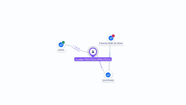 Cartographie gratuite d'Aurélien PROUTEAU