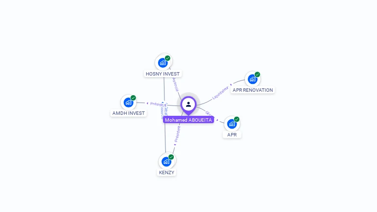 Cartographie gratuite de Mohamed ABOUEITA