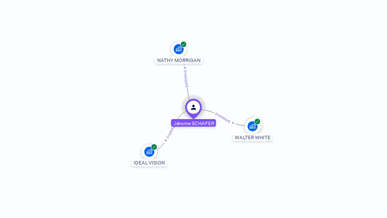Cartographie gratuite de Jerome SCHAFER