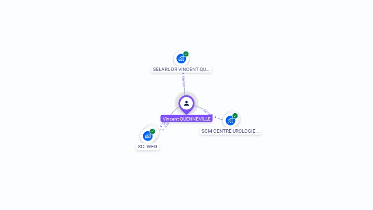 Cartographie gratuite de Vincent QUENNEVILLE