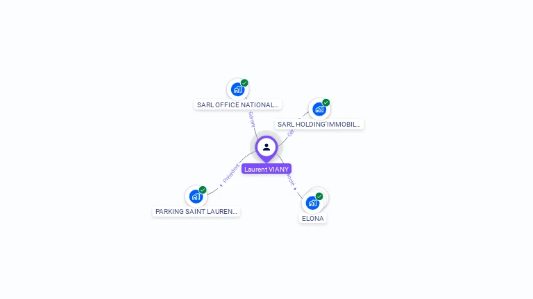 Cartographie gratuite de Laurent VIANY