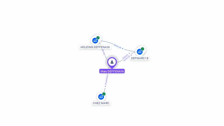 Cartographie gratuite de Marc DEFFENAIN