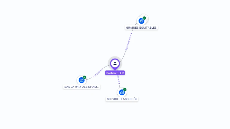 Cartographie gratuite de Bastien CLER