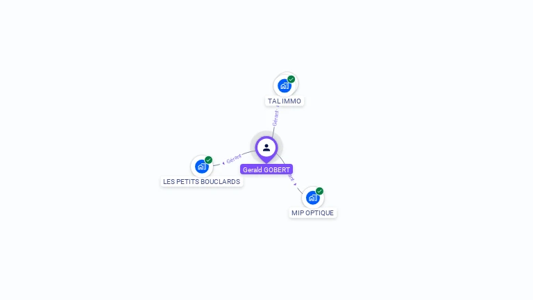 Cartographie gratuite de G�rald GOBERT