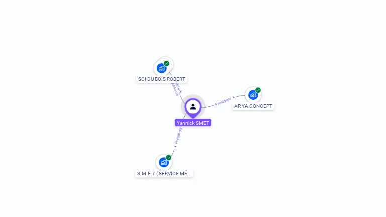 Cartographie gratuite d'Yannick SMET