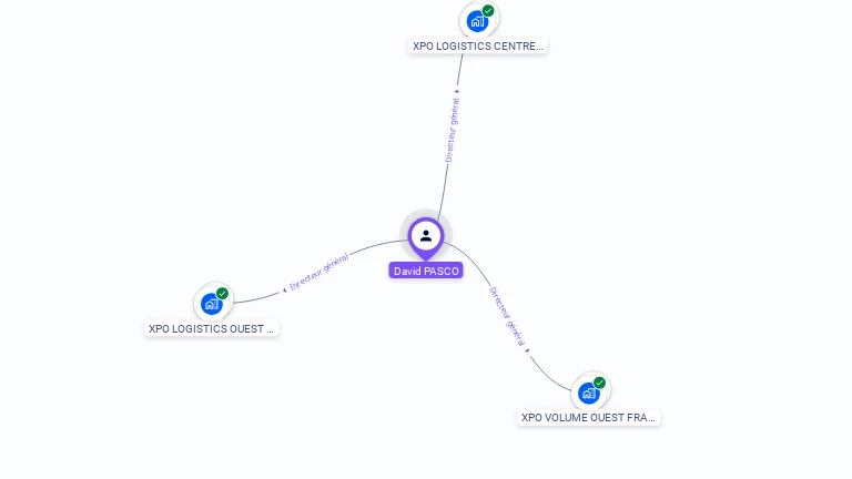 Cartographie gratuite de David PASCO
