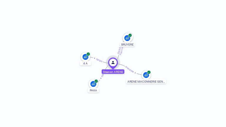 Cartographie gratuite de Steeven ARENE