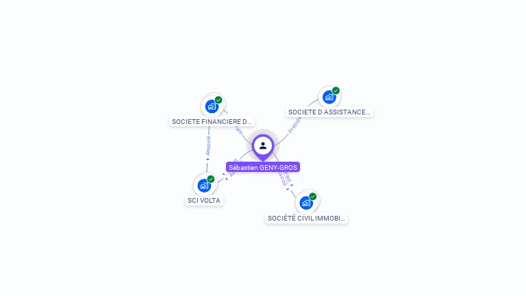 Cartographie gratuite de Sbastien GENY-GROS